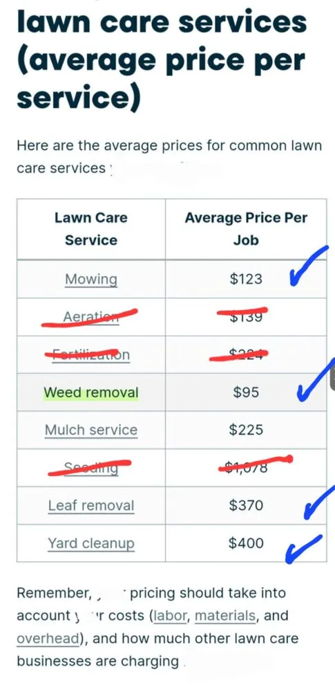 Expert landscape design in Central Falls, RI by Abdiel Lawn