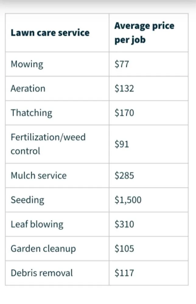 Local landscape installation in Metairie, LA - Affordable Landscaping