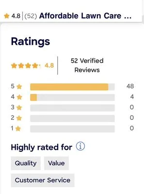 Affordable Lawn and Sprinkler Repair Logo