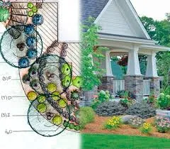 Top-rated landscaping services experts serving Herriman, UT - All In One Landscape