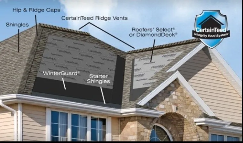 Professional residential landscaping for homes across Denver, CO - Allied Roofing & Contracting