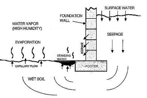 Professional lawn mowing service experts serving Carbondale, IL - Always Excavating & Landscaping