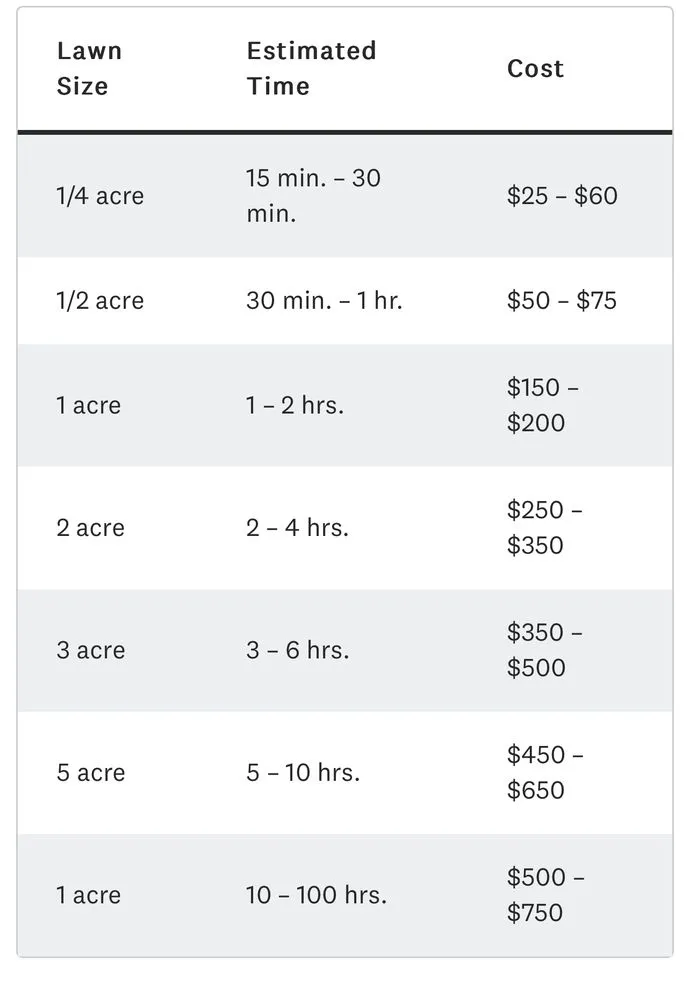 Professional lawn mowing service for outdoor upgrades in East providence, RI by Andarios Property Management