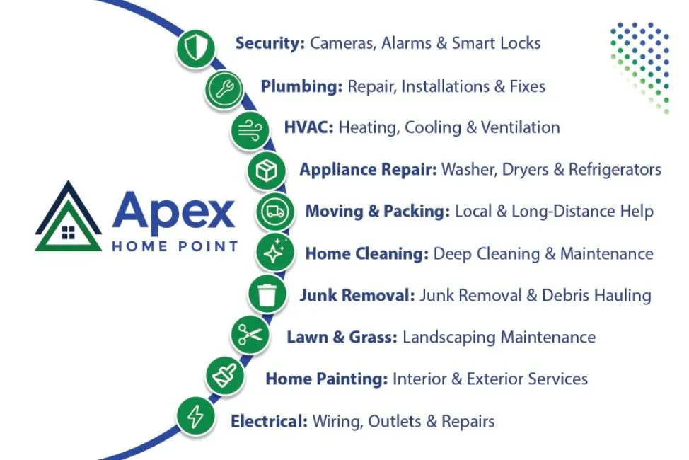 Custom landscape installation in Sacramento, CA - Apex Home Point