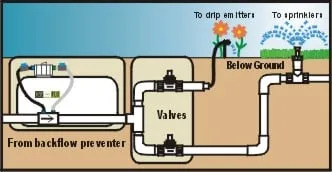 Local landscape design in Cypress, TX - Applied Sprinkler Solutions