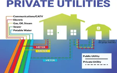 Trusted outdoor landscaping in Spanaway, WA - ARC Hardscapes & Development
