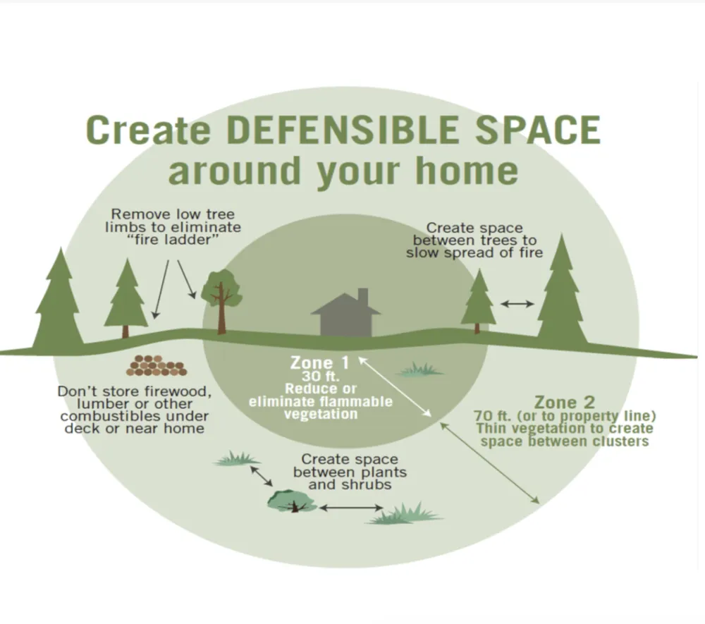 Reliable landscape design experts serving Flagstaff, AZ - Arizona Fire Defense