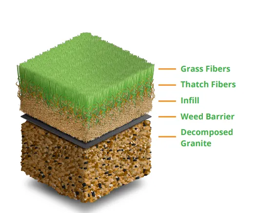 Professional lawn mowing service in Mesa, AZ - Arizona Turf Masters