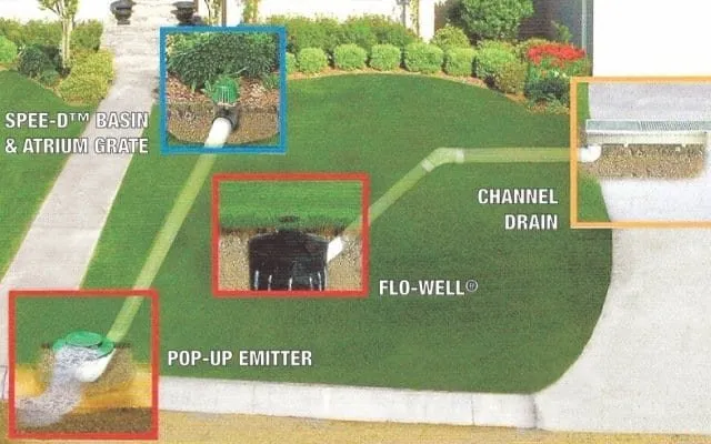 Professional lawn care service in Grovetown, GA - Augusta Drains Solutions