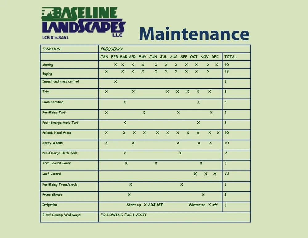 Reliable lawn care service in Portland, OR by Baseline Landscapes