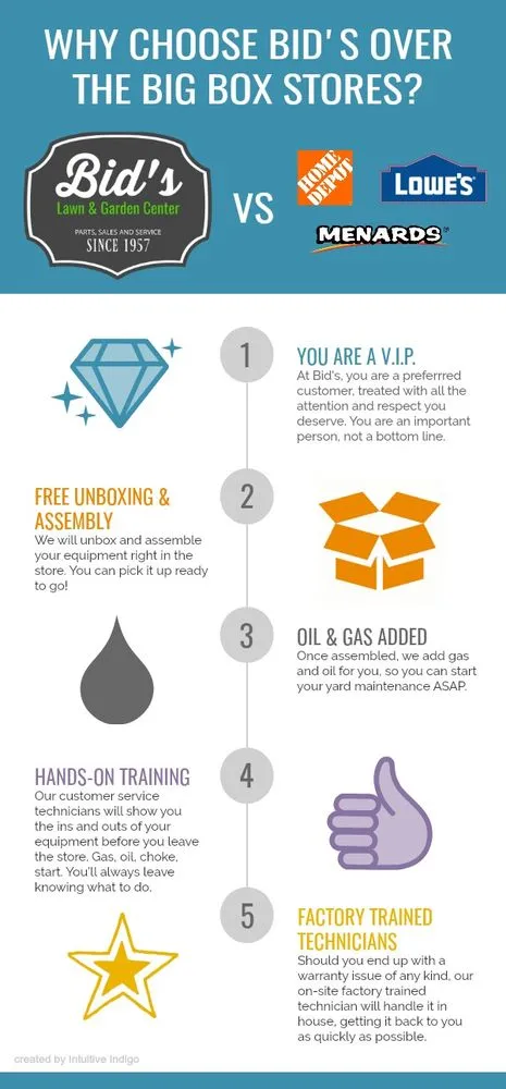 Expert yard cleanup service in Warren, MI - Bid's Lawn & Garden Center