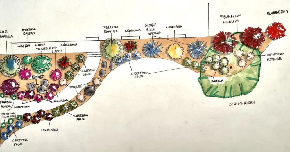 Custom landscape design for outdoor upgrades across Pittsford, NY - Birdsong Landscape Design