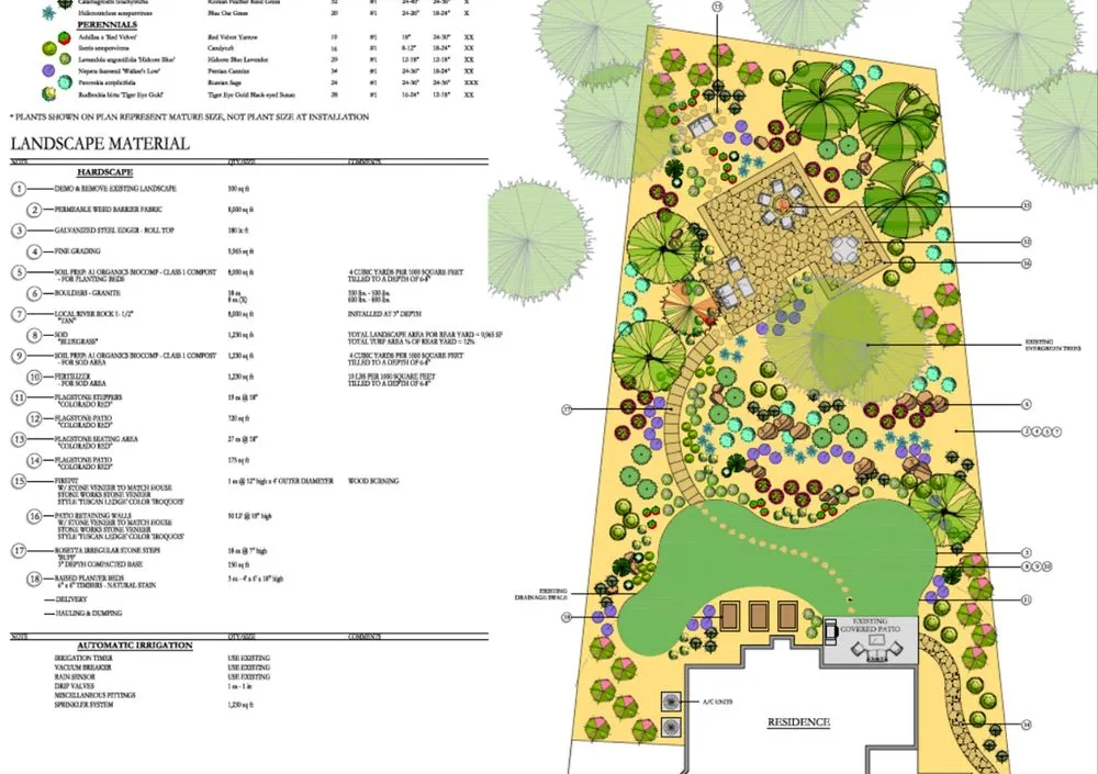 Custom lawn care service for year-round maintenance across Englewood, CO - Bloom Floralscapes