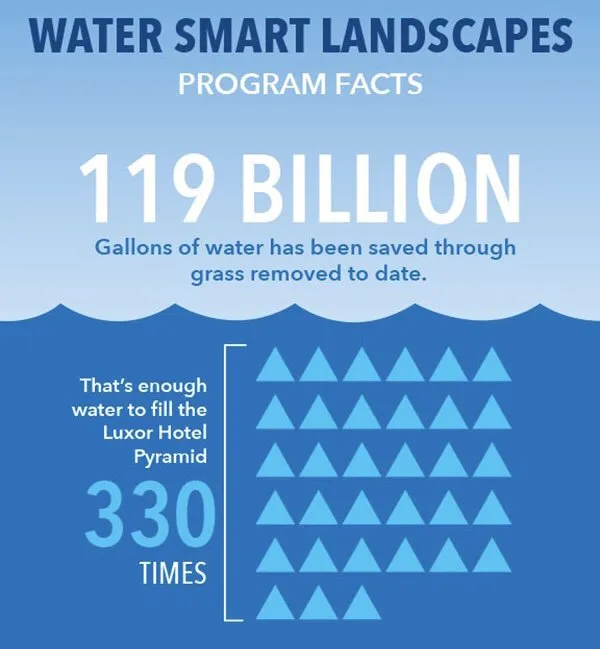 Professional landscape design for outdoor upgrades across Pasadena, CA - Blue Ice Heating & Cooling