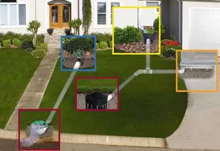 Professional residential landscaping for residential properties in Houston, TX by Blue Irrigation