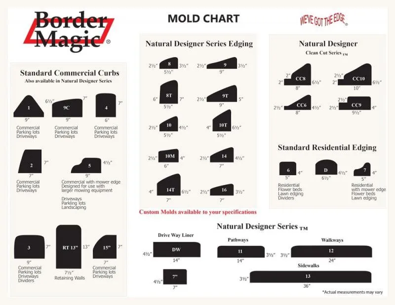 Trusted outdoor landscaping in Frankfort, IL by Border Magic