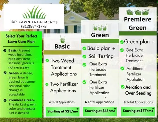 BP Lawn Treatments Logo