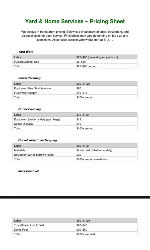 Reliable lawn mowing service near you in Albuquerque, NM by Bryan and luke work services