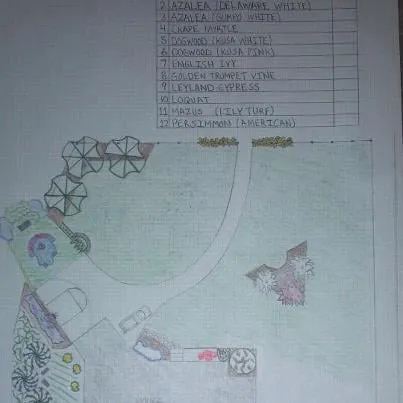 Local garden landscaping near you across Charlotte, NC - Buck Landscaping