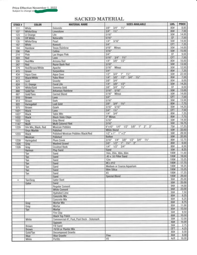 Top-rated landscape installation in Sacramento, CA - Cascade Rock