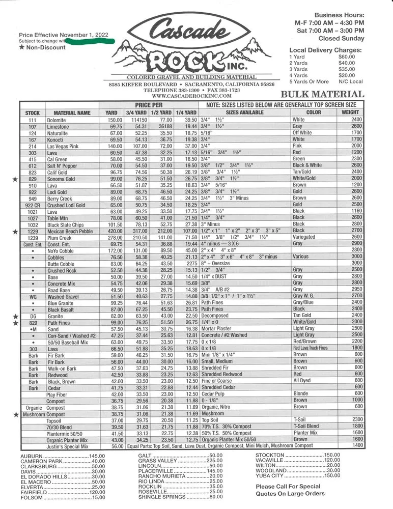 Reliable landscaping services in Sacramento, CA by Cascade Rock