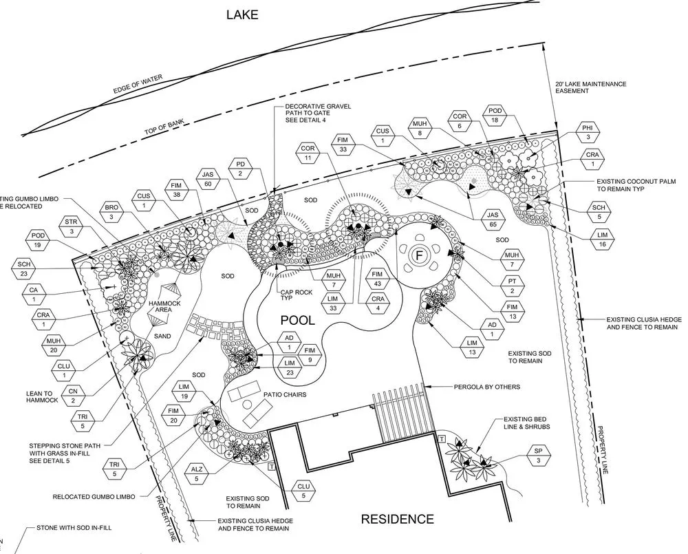 Professional lawn mowing service near you across Jupiter, FL - Chris Wayne & Associates