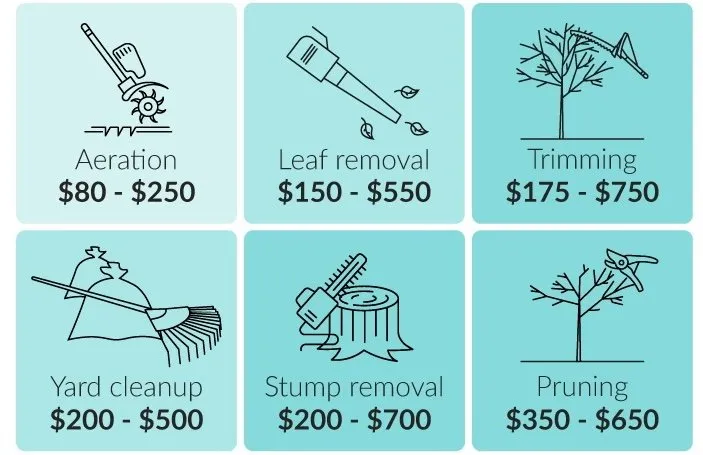 Top-rated yard cleanup service in Atlanta, GA by Cordray’s Landscaping