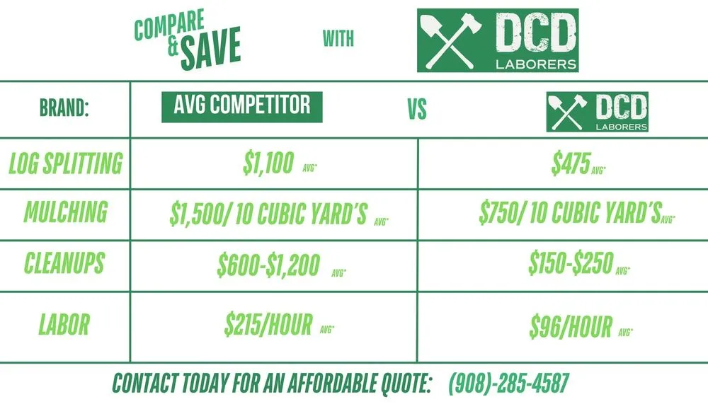 Trusted landscape design for year-round maintenance across Long Valley, NJ - DCD Labor