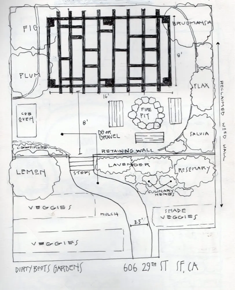 Trusted landscape design in San Francisco, CA by Dirty Boots Gardens