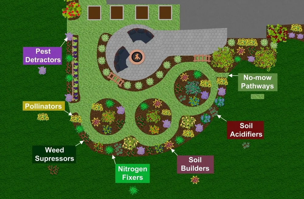 Reliable landscape installation in Woodbury, MN by Edible Landscapes MN