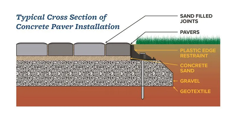 Local garden landscaping in Navarre, FL by Emerald Coast Super Scapers