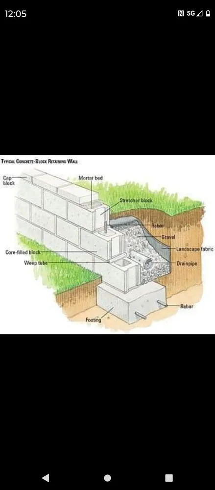Professional garden landscaping experts serving Locust Grove, VA - Essential Landscapes and Drainage