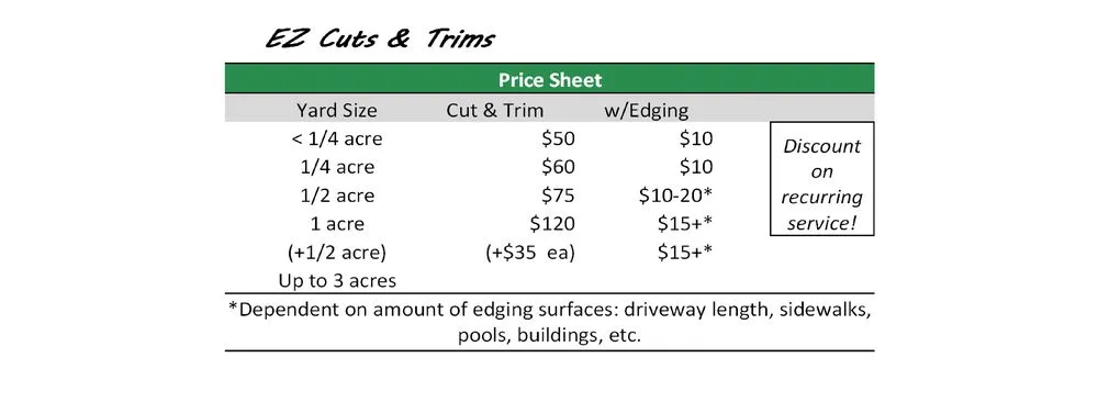 Trusted yard maintenance in Navarre, FL by EZ Cuts and Trims
