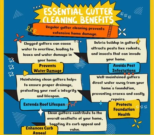 Custom landscaping services for residential properties in Pontotoc, MS by First Response Property Services