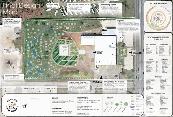Food Forest Design Minnesota Logo