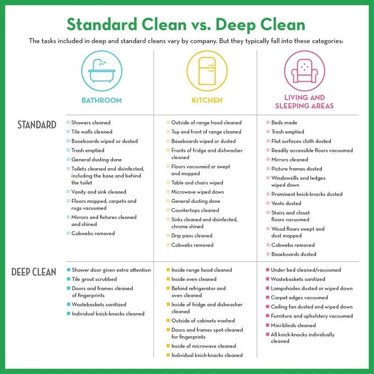 Local lawn mowing service experts serving Columbus, OH - From Gravel To Grime