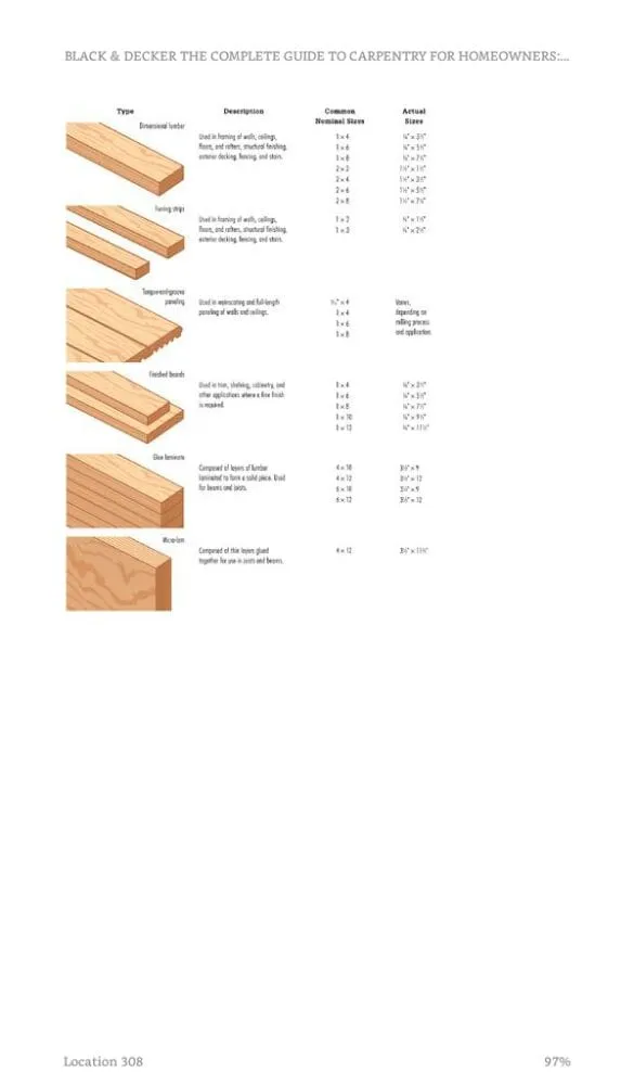 Local landscape installation for residential properties across Elyria, OH - Gambino 440 Builders