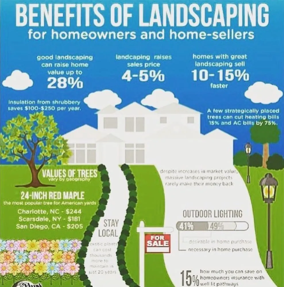 Affordable landscape installation for homes across Franklin, KY - Grass Trees Landscaping