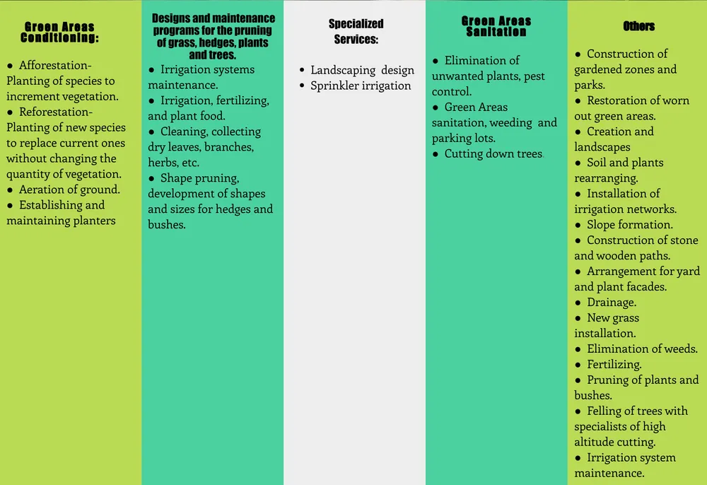 Reliable garden landscaping for homes across Tomball, TX - Grasshoppers Tree Cut