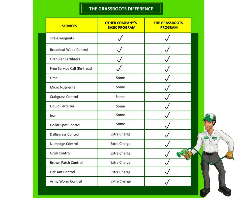 Affordable garden landscaping experts serving Dallas, GA - GrassRoots Tree & Turf Care