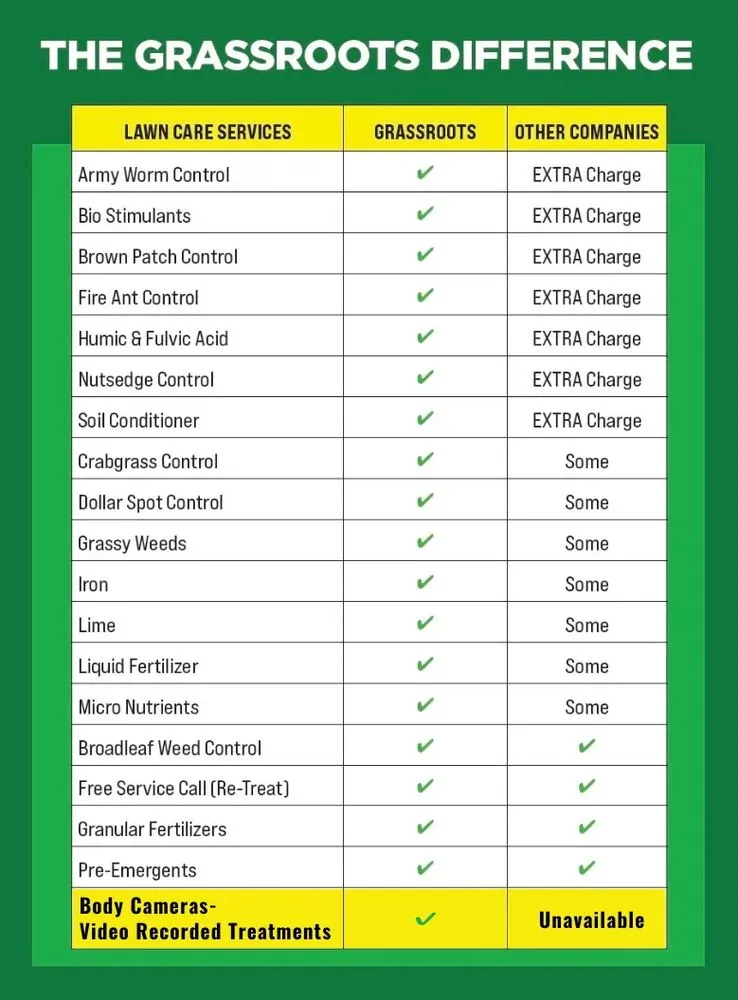 Reliable lawn care service in Macon, GA by GrassRoots Turf