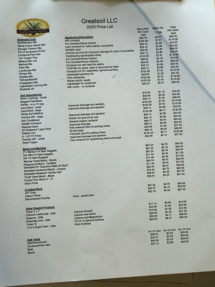 Custom yard maintenance in San Marcos, CA - Greatsoil