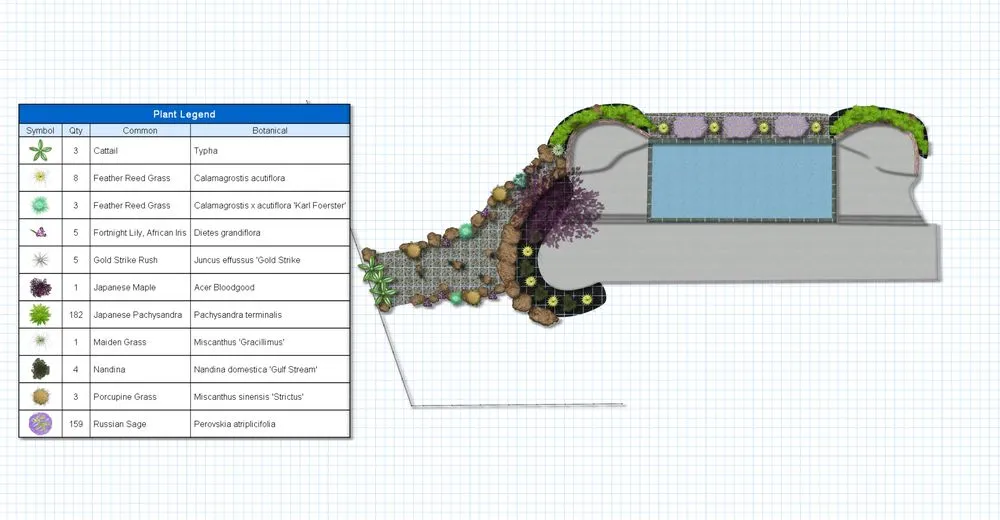 Reliable lawn care service near you in Ellisville, MO by Greenscape Outdoors