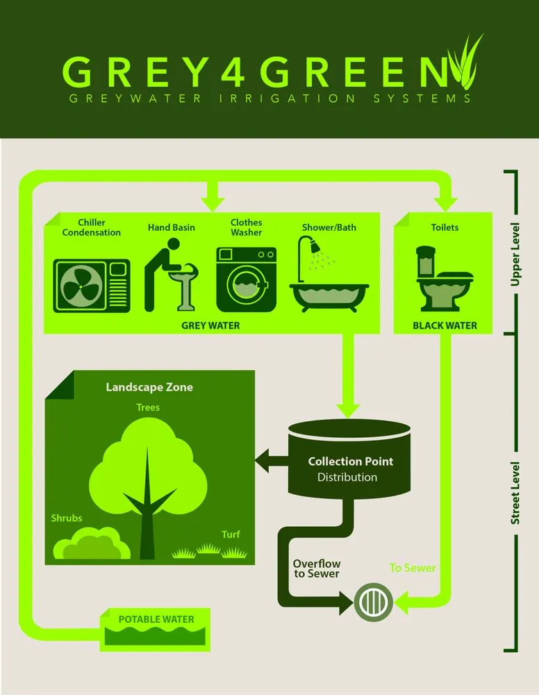 Professional yard cleanup service in Hawaiian Gardens, CA - Grey4Green