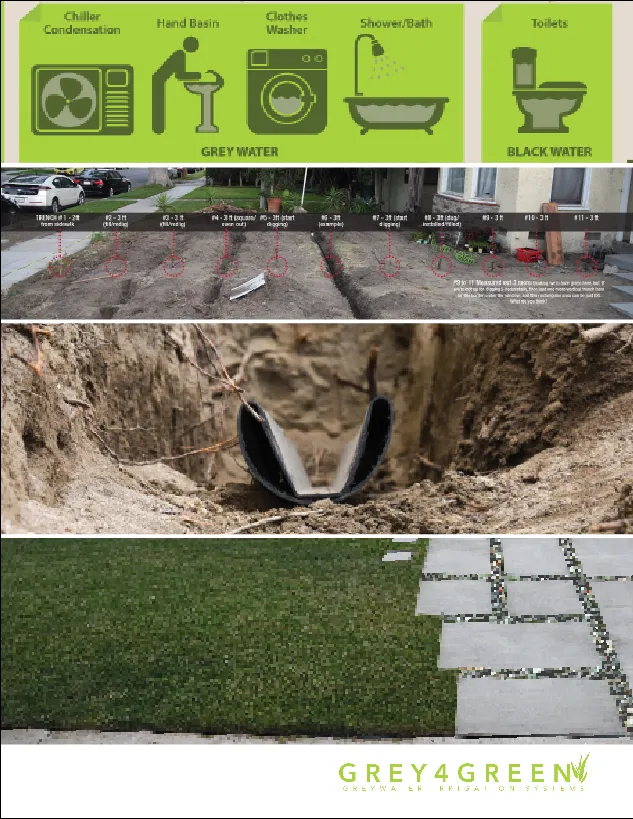 Top-rated residential landscaping in Hawaiian Gardens, CA - Grey4Green