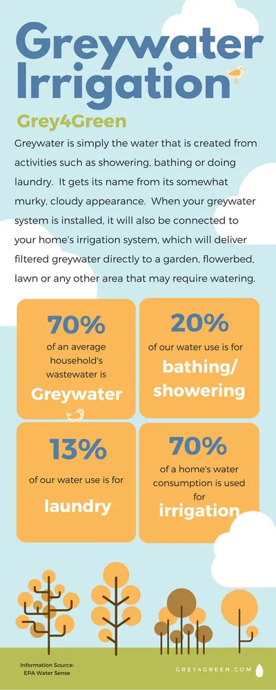 Professional yard cleanup service with custom design across Hawaiian Gardens, CA - Grey4Green