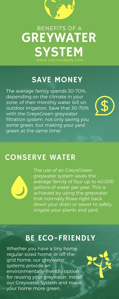 Custom landscaping services in Hawaiian Gardens, CA by Grey4Green