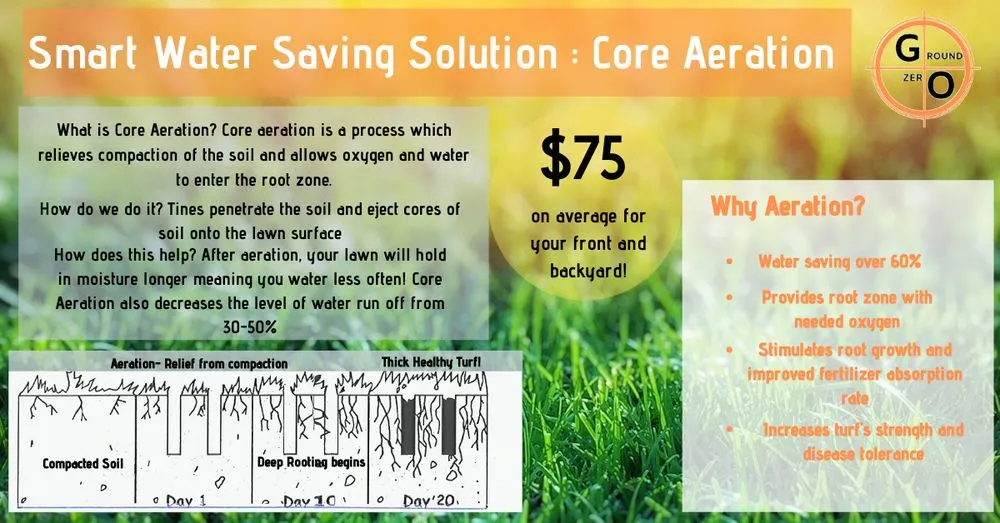 Affordable landscape design in Wichita, KS by Ground Zero Enterprises