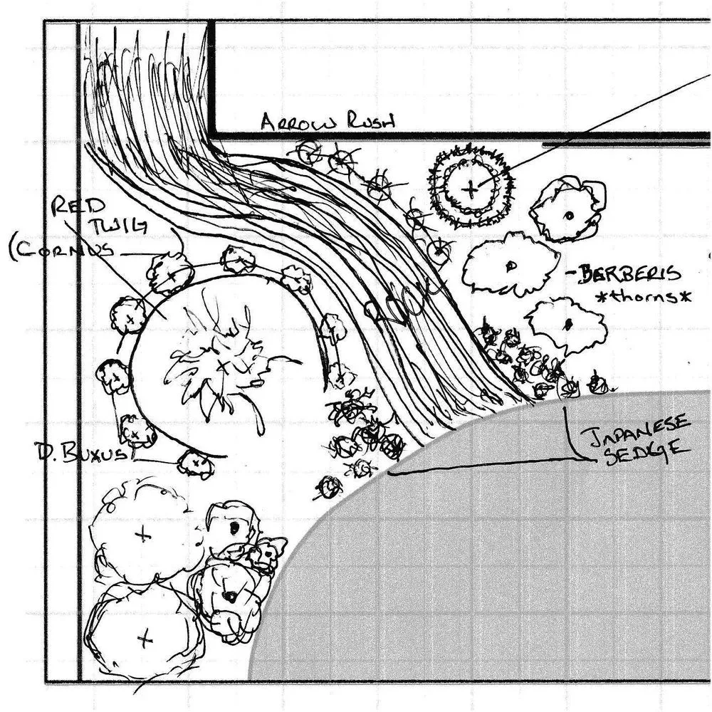 Local landscape installation in Columbus, OH by Grow Innovative Exteriors