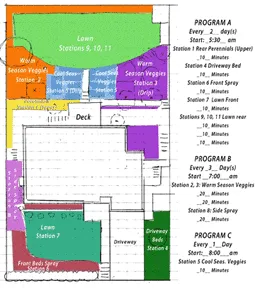 Custom yard cleanup service in Richmond, CA - GrowPlenty Productive Landscapes